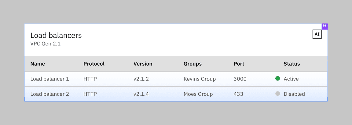 AI Data table